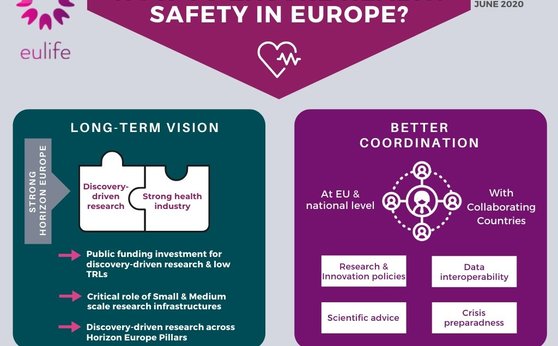 How to ensure health safety in Europe? The vision of the EU-LIFE Research Institutes