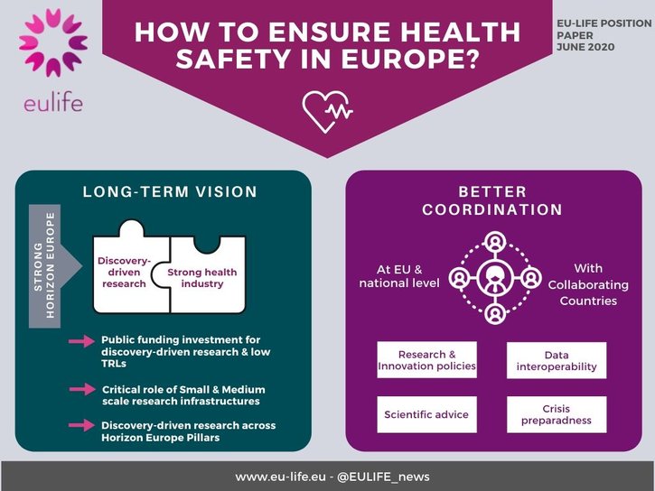 How to ensure health safety in Europe? The vision of the EU-LIFE Research Institutes